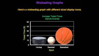 Identifying Misleading Graphs  Konst Math [upl. by Helman604]