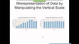 Elementary Statistics Graphical Misrepresentations of Data [upl. by Ecargyram]