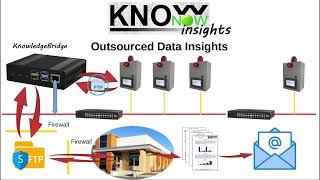 KnowNow  Step 3  Insights [upl. by Eisiam]